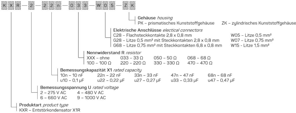 RC EMI Suppression Capacitors KXR