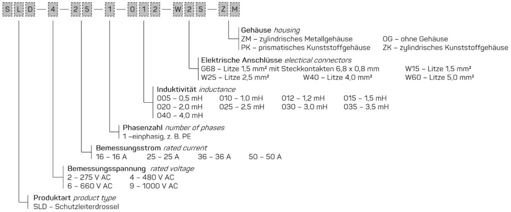 Schutzleiterdrosseln SLD