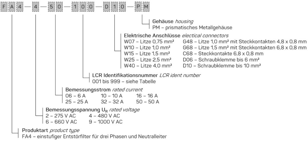 Dreiphasige, einstufige Funk-Entstörfilter mit Neutralleiter in prismatischen Metallgehäusen FA4 ... PM