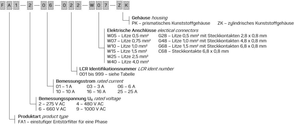 single-phase, single-stage EMI Suppression Filters in a plastic housing FA1 ... PK/ZK