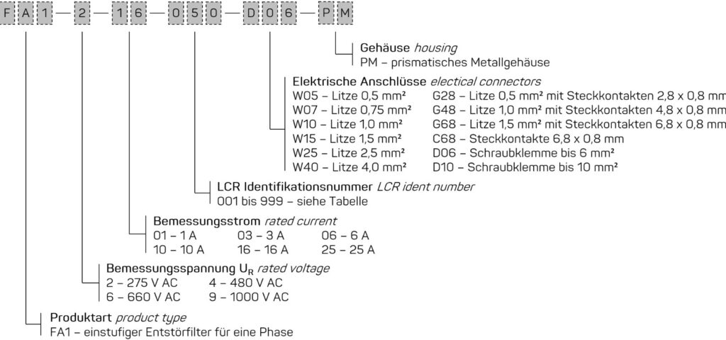 three-phase, single-stage EMI Suppression Filters in a prismatic metal housing FA3 ... PM