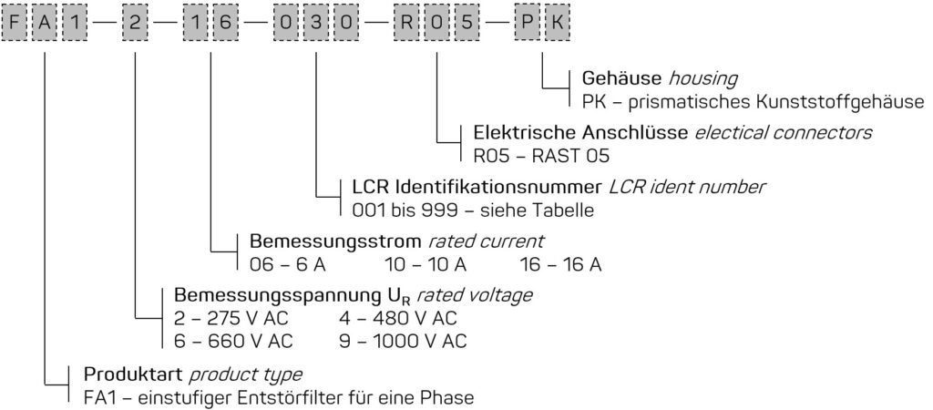 single-phase, single-stage EMI Suppression Filters in a plastic housing with RAST connection FA1 ... R05-PK